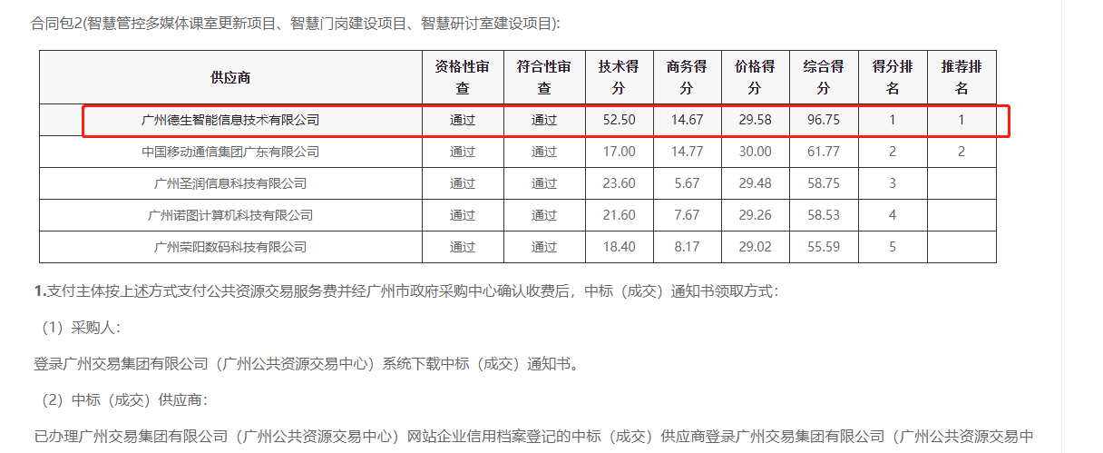 黄金城夺宝 寻宝JDB喜提大标！ 智慧校园一卡通，助力广州市技师学院校园信息化建设